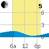 Quatre Bayous Pass tide chart for Friday, August 5, 2022