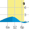 Quatre Bayous Pass tide chart for Tuesday, August 9, 2022