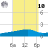 Quatre Bayous Pass tide chart for Saturday, September 10, 2022