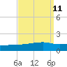 Quatre Bayous Pass tide chart for Sunday, September 11, 2022