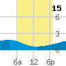 Quatre Bayous Pass tide chart for Thursday, September 15, 2022