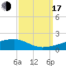 Quatre Bayous Pass tide chart for Saturday, September 17, 2022