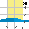 Quatre Bayous Pass tide chart for Friday, September 23, 2022