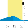 Quatre Bayous Pass tide chart for Thursday, September 8, 2022