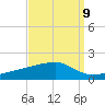 Quatre Bayous Pass tide chart for Friday, September 9, 2022