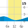 Quatre Bayous Pass tide chart for Saturday, October 15, 2022