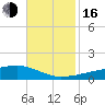 Quatre Bayous Pass tide chart for Wednesday, November 16, 2022