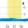 Quatre Bayous Pass tide chart for Friday, November 4, 2022