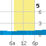Quatre Bayous Pass tide chart for Saturday, November 5, 2022