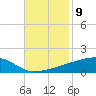 Quatre Bayous Pass tide chart for Wednesday, November 9, 2022
