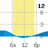 Quatre Bayous Pass tide chart for Monday, December 12, 2022