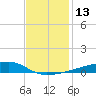 Quatre Bayous Pass tide chart for Tuesday, December 13, 2022