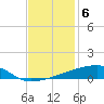 Quatre Bayous Pass tide chart for Tuesday, December 6, 2022