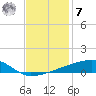Quatre Bayous Pass tide chart for Wednesday, December 7, 2022
