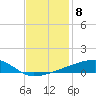 Quatre Bayous Pass tide chart for Thursday, December 8, 2022