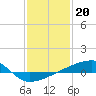 Quatre Bayous Pass tide chart for Friday, January 20, 2023