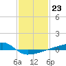 Quatre Bayous Pass tide chart for Monday, January 23, 2023
