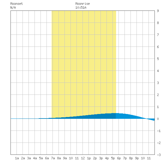 Quatre Bayous Pass tide chart for Friday, January 27, 2023