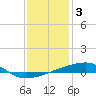 Quatre Bayous Pass tide chart for Tuesday, January 3, 2023