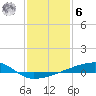 Quatre Bayous Pass tide chart for Friday, January 6, 2023