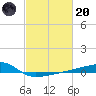 Quatre Bayous Pass tide chart for Monday, February 20, 2023