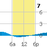 Quatre Bayous Pass tide chart for Tuesday, February 7, 2023
