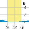 Quatre Bayous Pass tide chart for Wednesday, February 8, 2023
