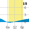 Quatre Bayous Pass tide chart for Sunday, March 19, 2023