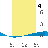 Quatre Bayous Pass tide chart for Saturday, March 4, 2023