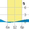 Quatre Bayous Pass tide chart for Sunday, March 5, 2023