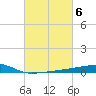 Quatre Bayous Pass tide chart for Monday, March 6, 2023