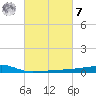 Quatre Bayous Pass tide chart for Tuesday, March 7, 2023