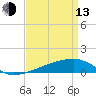 Quatre Bayous Pass tide chart for Thursday, April 13, 2023