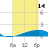 Quatre Bayous Pass tide chart for Friday, April 14, 2023