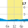 Quatre Bayous Pass tide chart for Monday, April 17, 2023