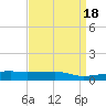 Quatre Bayous Pass tide chart for Tuesday, April 18, 2023