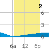 Quatre Bayous Pass tide chart for Sunday, April 2, 2023