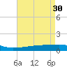 Quatre Bayous Pass tide chart for Sunday, April 30, 2023