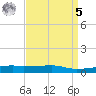 Quatre Bayous Pass tide chart for Wednesday, April 5, 2023