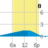 Quatre Bayous Pass tide chart for Saturday, April 8, 2023