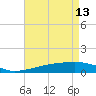 Quatre Bayous Pass tide chart for Saturday, May 13, 2023