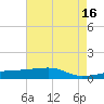 Quatre Bayous Pass tide chart for Tuesday, May 16, 2023