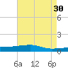 Quatre Bayous Pass tide chart for Tuesday, May 30, 2023