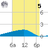 Quatre Bayous Pass tide chart for Friday, May 5, 2023