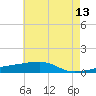 Quatre Bayous Pass tide chart for Tuesday, June 13, 2023