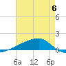 Quatre Bayous Pass tide chart for Tuesday, June 6, 2023