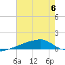 Quatre Bayous Pass tide chart for Thursday, July 6, 2023