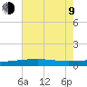 Quatre Bayous Pass tide chart for Sunday, July 9, 2023