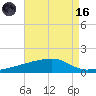 Quatre Bayous Pass tide chart for Wednesday, August 16, 2023
