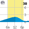 Quatre Bayous Pass tide chart for Wednesday, August 30, 2023